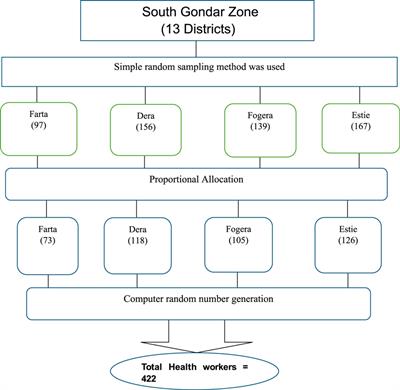 Utilization of the Integrated Management of Newborn and Childhood Illness (IMNCI) protocol and associated factors among health care workers in health centers of South Gondar Zone, Northwest Ethiopia: an institution-based mixed study